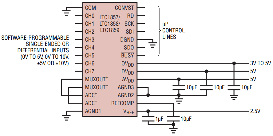 LTC1858CG TRPBF